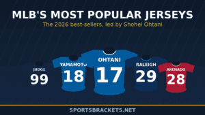 Stylized collage of MLB most popular jerseys for 2026, led by Shohei Ohtani number 17