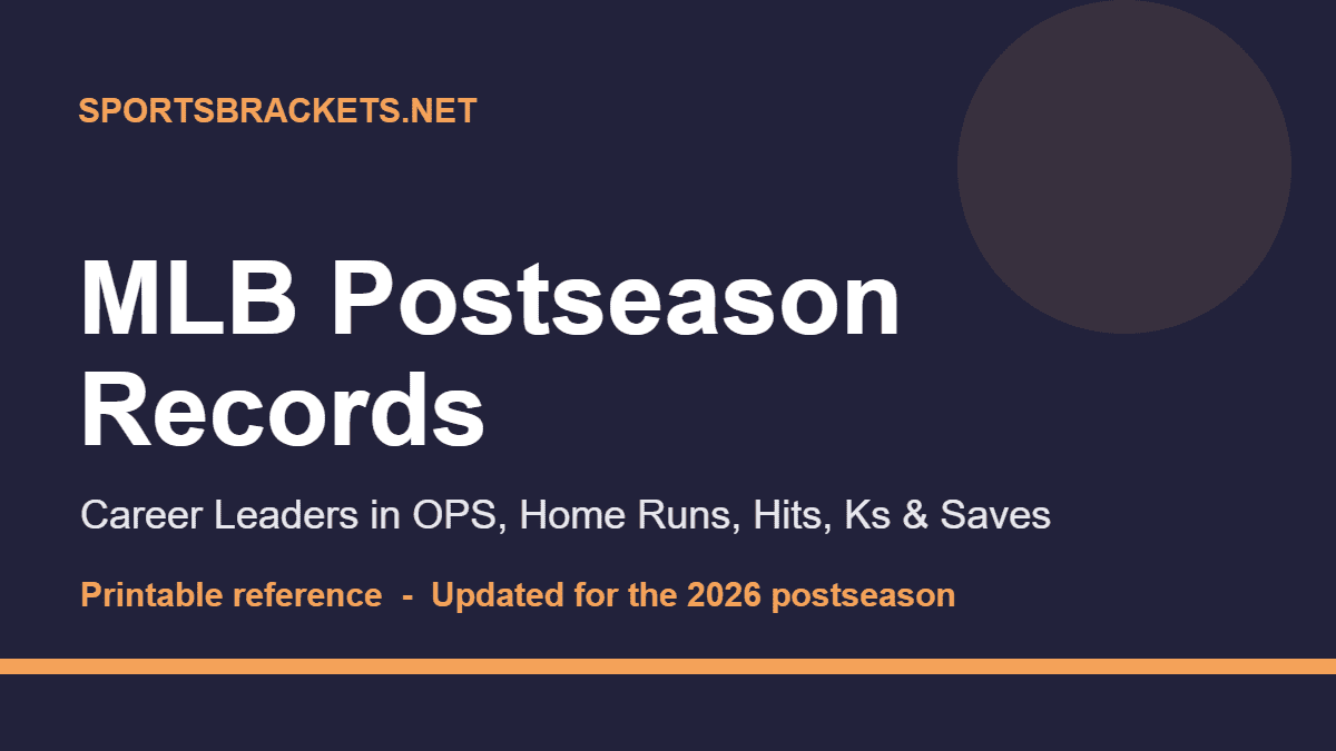 mlb-postseason-records - Sports Brackets MLB postseason records - career leaders in batting and pitching