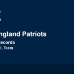 New England Patriots all-time records