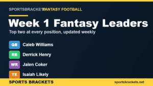 Read more about the article NFL Fantasy Football Leaders by Position: Weekly Top Scorers (2026)