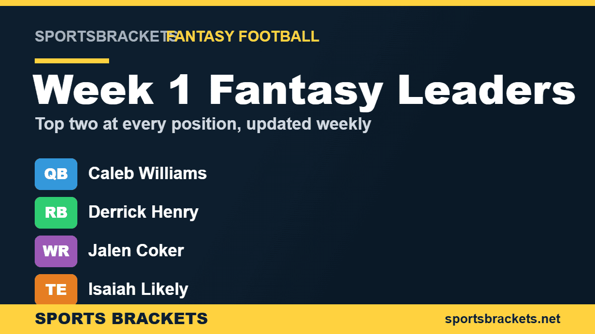 nfl-fantasy-leaders-week1 - Sports Brackets NFL Week 1 fantasy football leaders by position