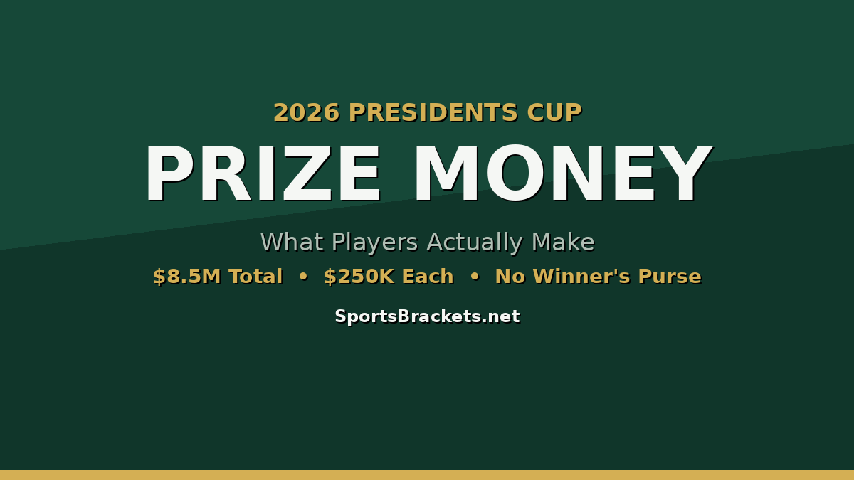 presidents-cup-2026-prize-money - Sports Brackets 2026 Presidents Cup prize money breakdown graphic