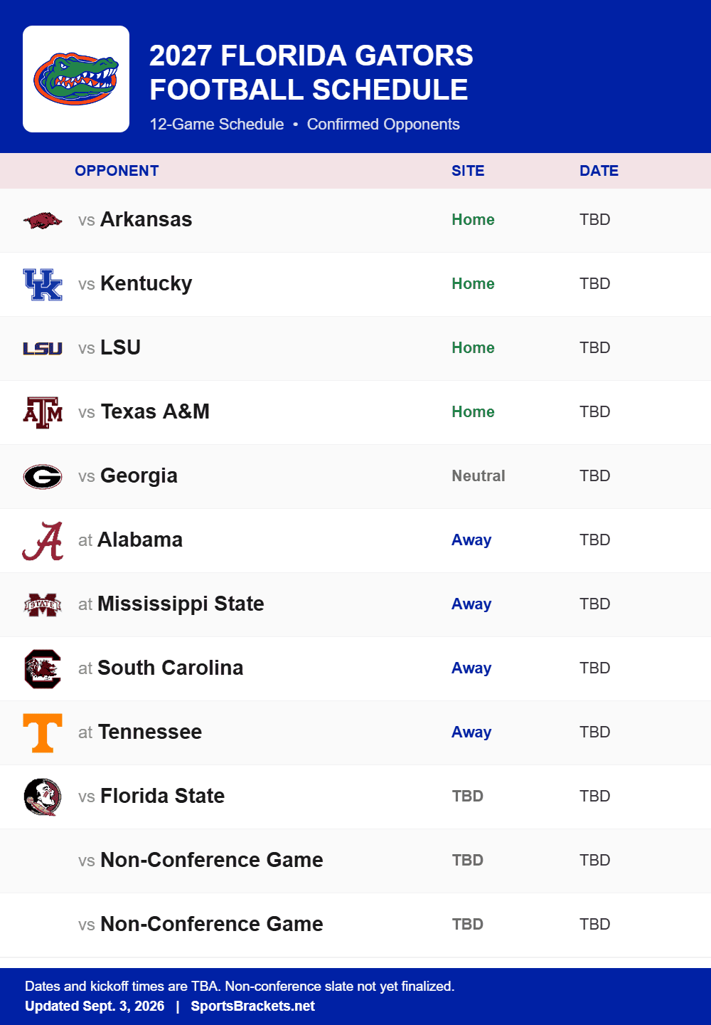 Florida future football schedule 2027 printable with confirmed opponents