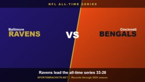Read more about the article Baltimore Ravens vs Cincinnati Bengals: All-Time Series & Head-to-Head Record