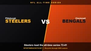 Read more about the article Pittsburgh Steelers vs Cincinnati Bengals: All-Time Series & Head-to-Head Record