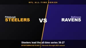 Read more about the article Pittsburgh Steelers vs Baltimore Ravens: All-Time Series & Head-to-Head Record
