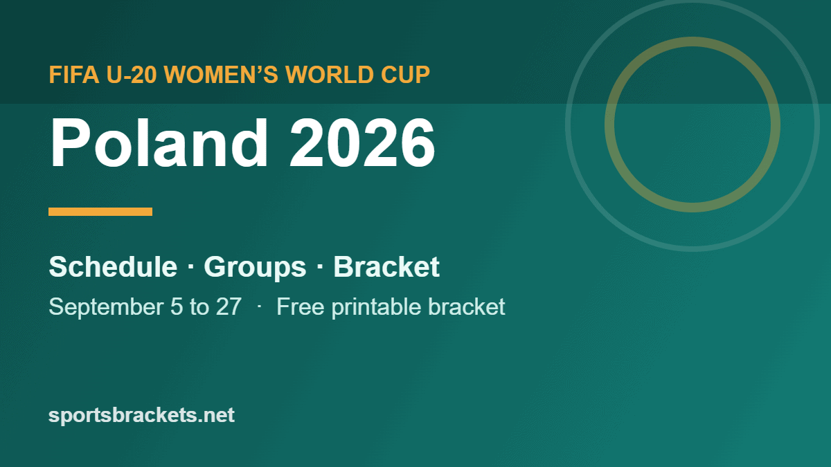 2026 FIFA U-20 Women's World Cup Poland printable bracket and schedule