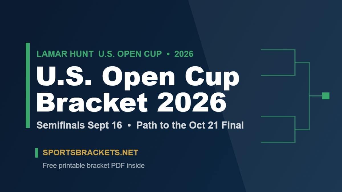 2026 U.S. Open Cup bracket graphic with semifinal dates and the path to the October 21 final