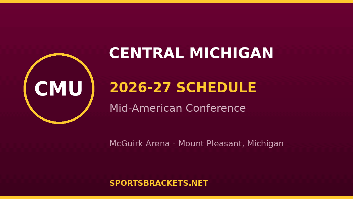 Central Michigan 2026-27 basketball schedule