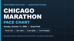 Read more about the article 2026 Chicago Marathon Pace Chart: Free Printable Even-Pace Splits