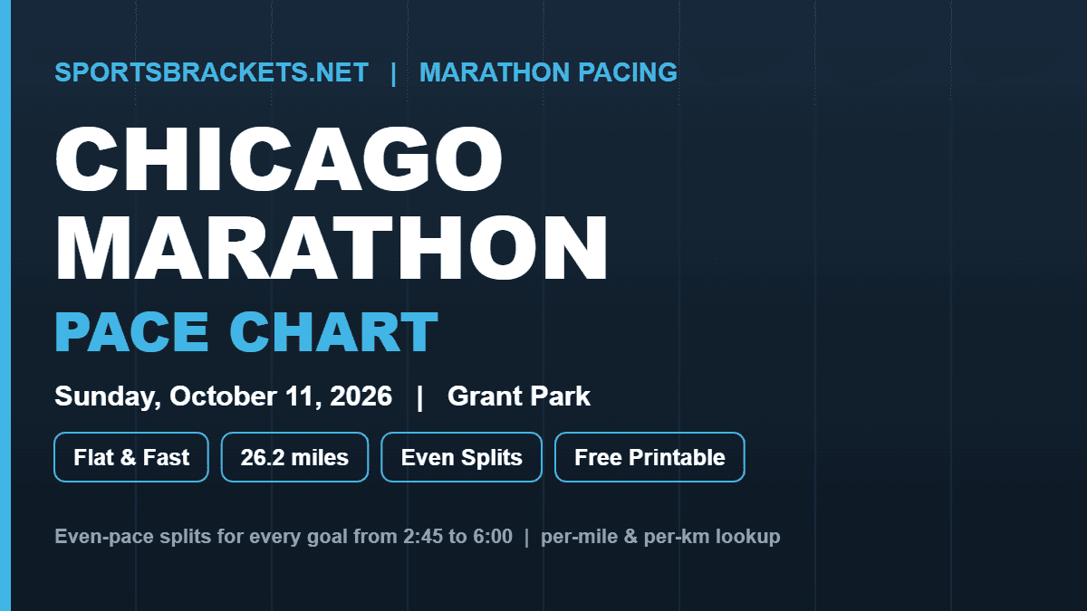 2026 Chicago Marathon printable even-pace split chart