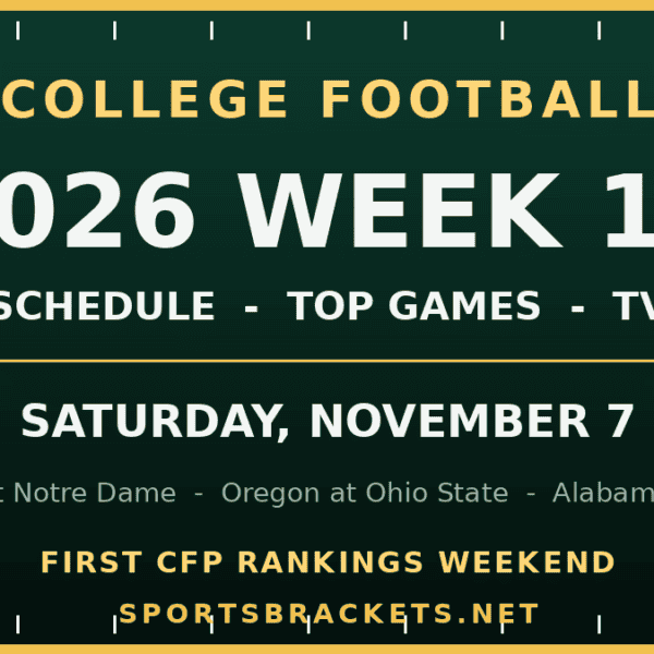 Sec Bracket Click 2026 Rady Children's Invitational: Bracket & Schedule
