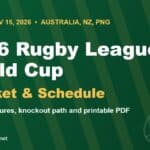 2026 Rugby League World Cup bracket, groups and schedule