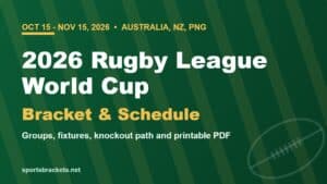 2026 Rugby League World Cup bracket, groups and schedule
