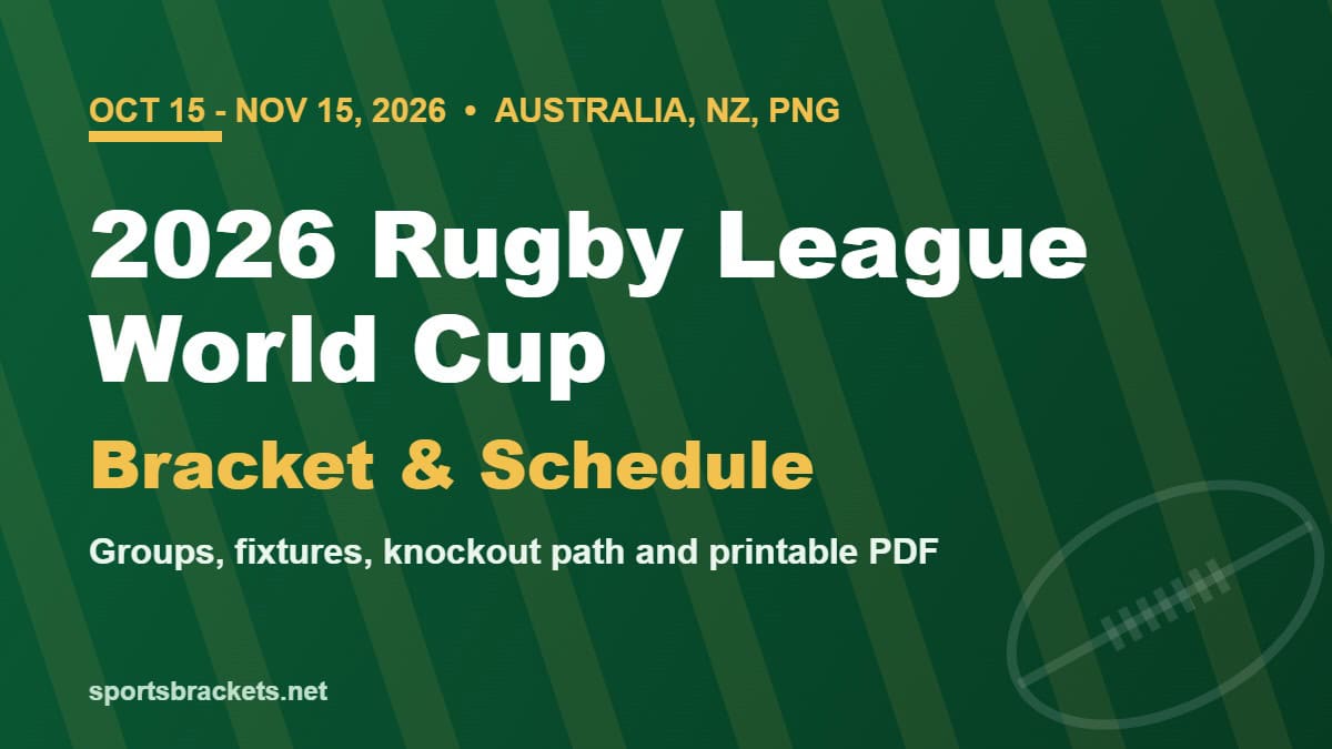 2026 Rugby League World Cup bracket, groups and schedule