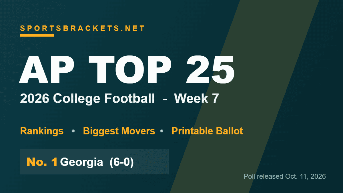 2026 College Football AP Top 25 Week 7 rankings graphic from Sports Brackets