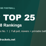 2026 College Football AP Top 25 Week 8 rankings featured graphic