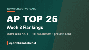Read more about the article 2026 College Football AP Top 25: Week 8 Rankings, Movers and Printable Ballot