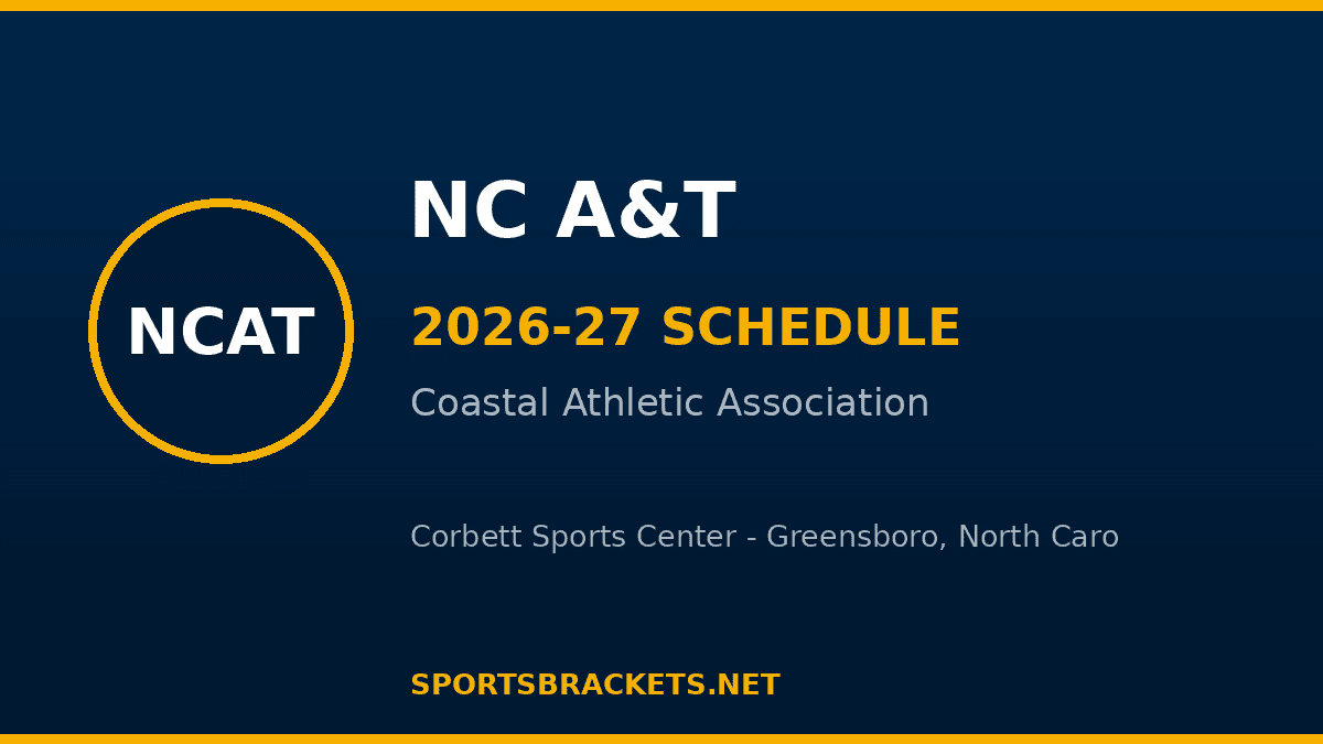 NC A&T 2026-27 basketball schedule