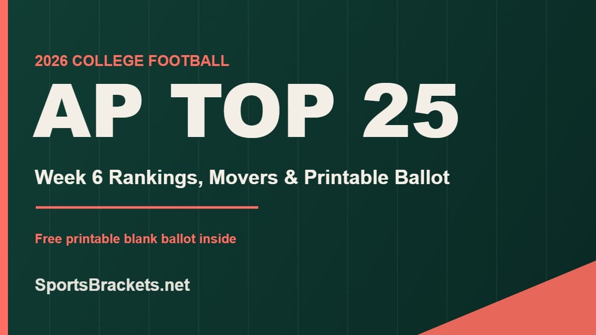 2026 College Football AP Top 25 Week 6 rankings graphic