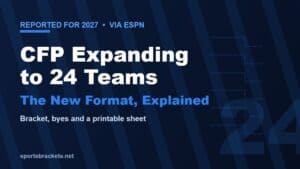 Read more about the article CFP Expanding to 24 Teams in 2027? The Reported New Format, Explained (Printable Bracket)