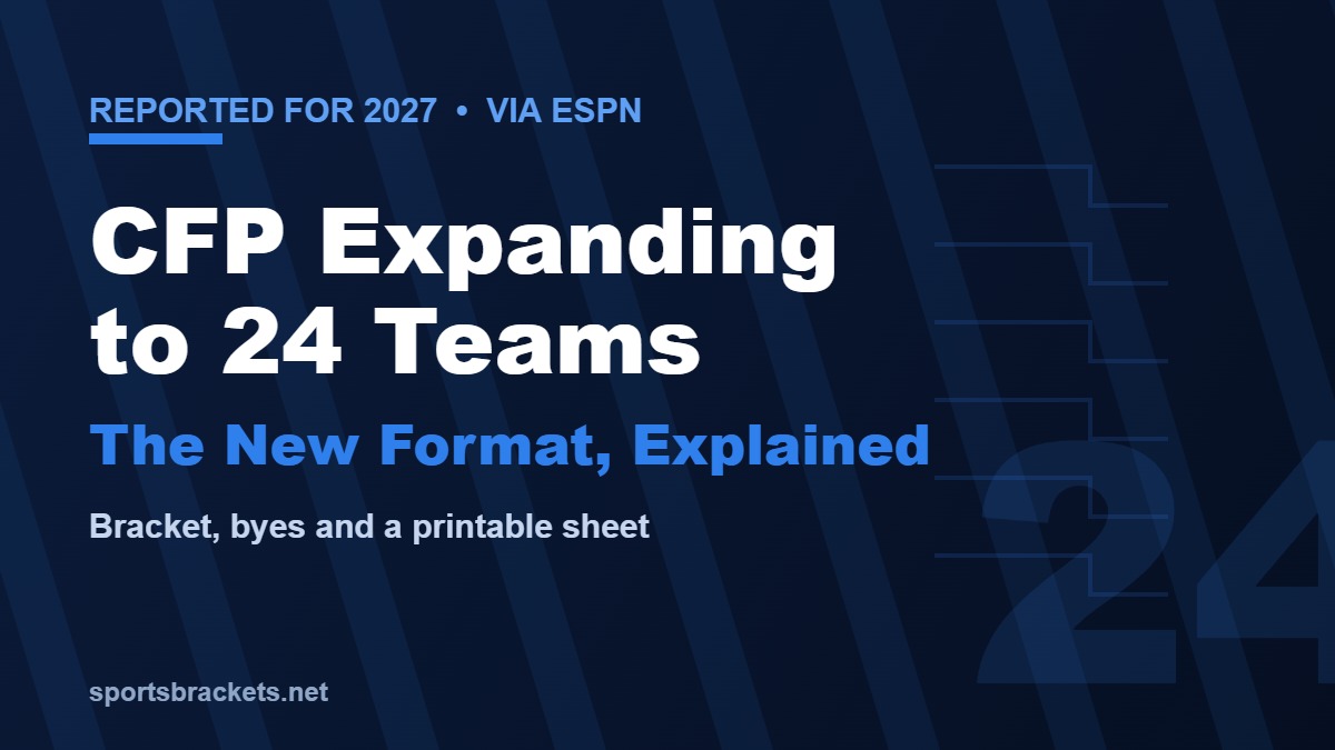 College Football Playoff expanding to 24 teams in 2027