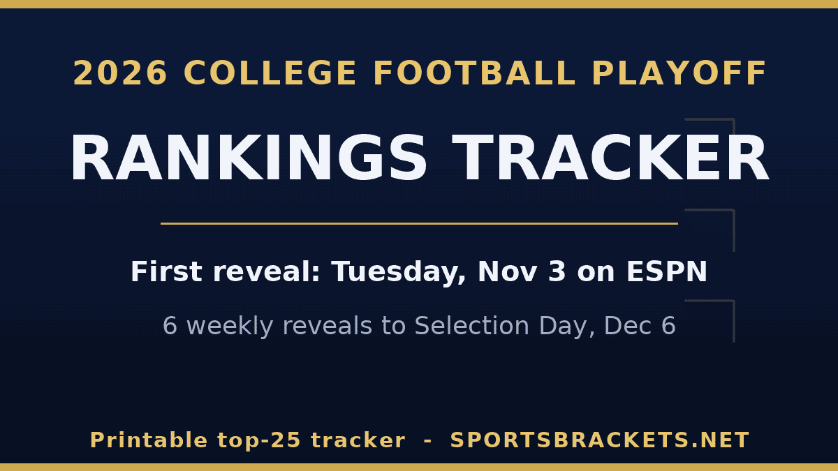 2026 College Football Playoff rankings release schedule and printable tracker