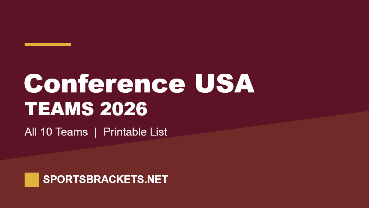 List of Conference USA Teams: All 10 Schools (2026)