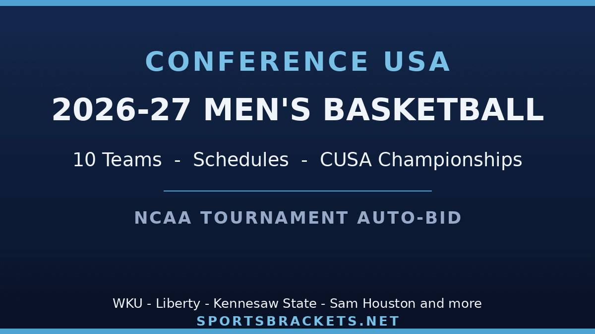 2026-27 Conference USA men's basketball - 10 teams and the CUSA Championships