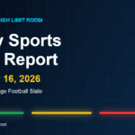 Daily Sports Risk Report October 16, 2026 MLB and college football slate with green, yellow and red tier lighting