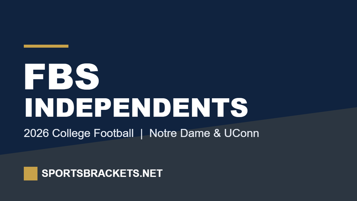 List of FBS Independents: 2026 College Football Teams