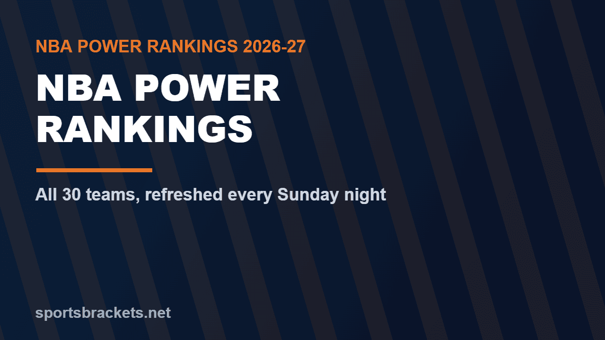 2026-27 NBA Power Rankings