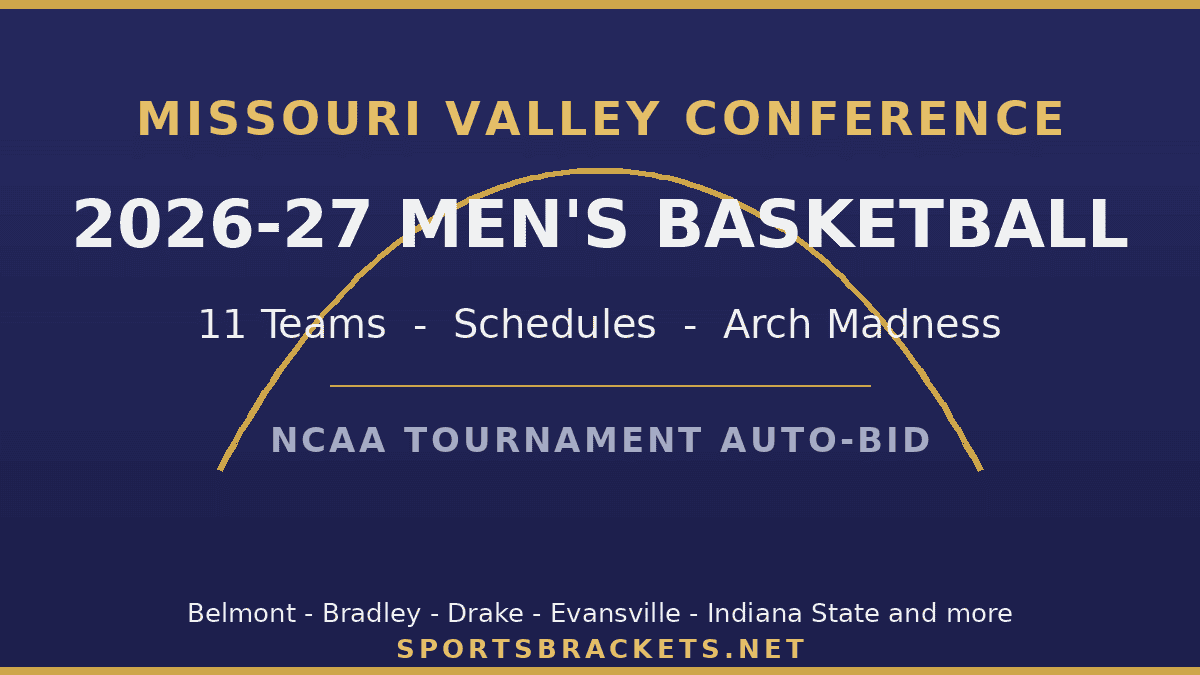 2026-27 Missouri Valley Conference men's basketball - 11 teams and Arch Madness
