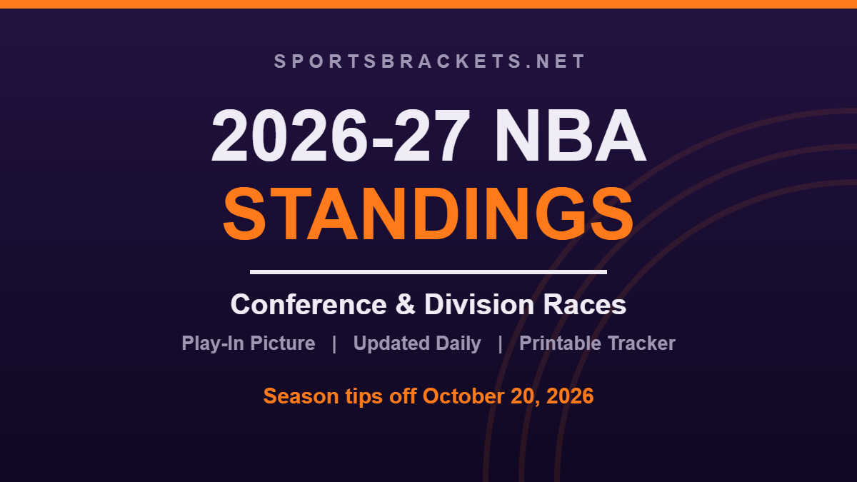 2026-27 NBA Standings