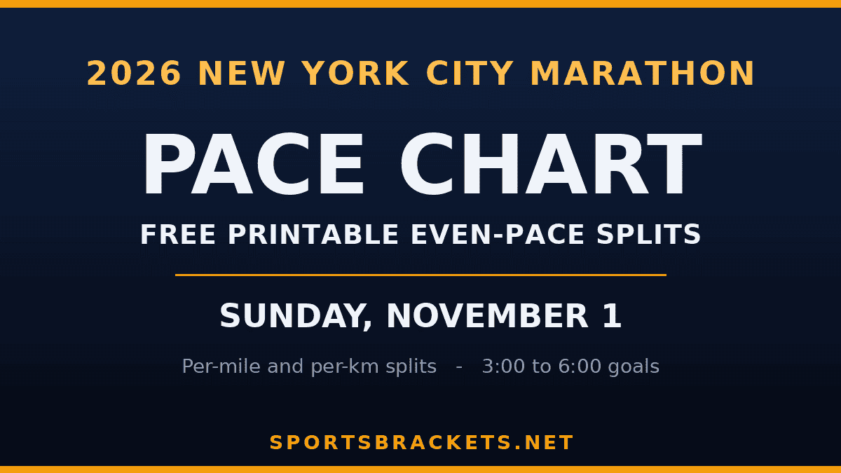 2026 New York City Marathon pace chart, even-pace splits