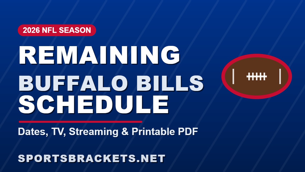 Remaining 2026 Buffalo Bills Schedule