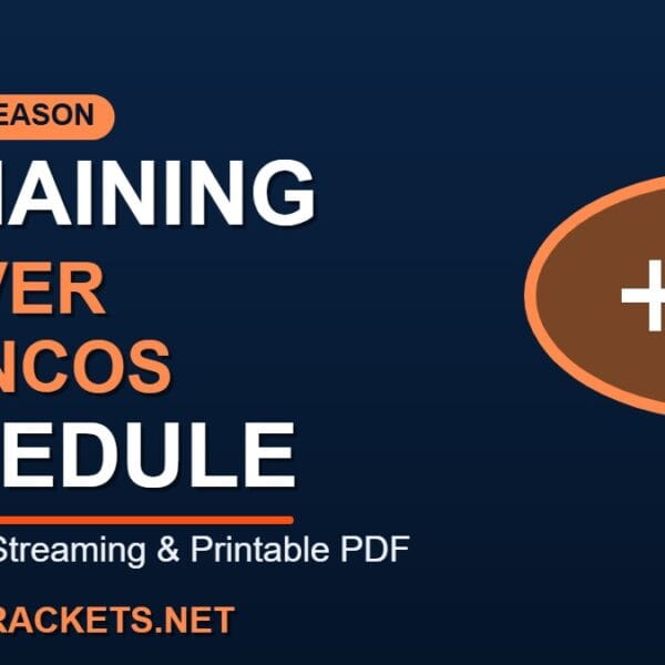 How to Calculate Slugging Percentage: Formula + Example | SportsBrackets